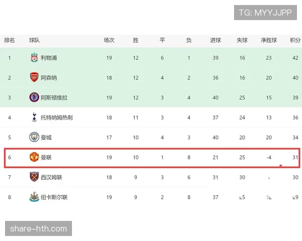 滕哈赫战术进化:解析球队高效进球模式及其实施效果 滕哈赫战术进化:解析球队高效进球模式及其实施效果