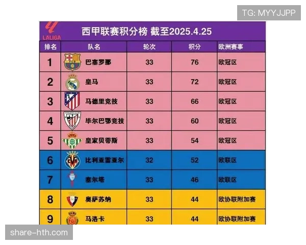 巴萨控球率占优却进攻威胁不足，进攻效率问题逐步反映