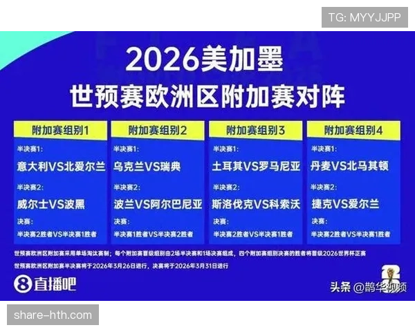2026世界杯规则下晋级名额怎么算